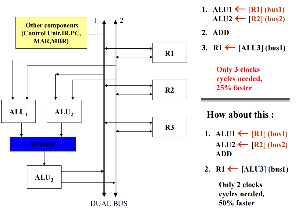 /img/Computer Organization and Architecture/chapter1-1.png