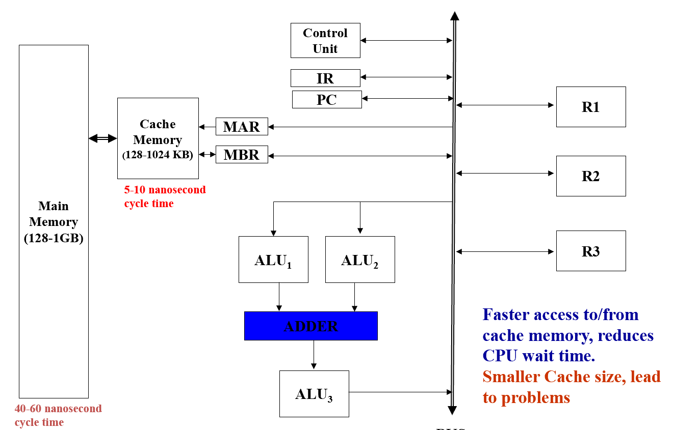 /img/Computer Organization and Architecture/chapter1-2.png