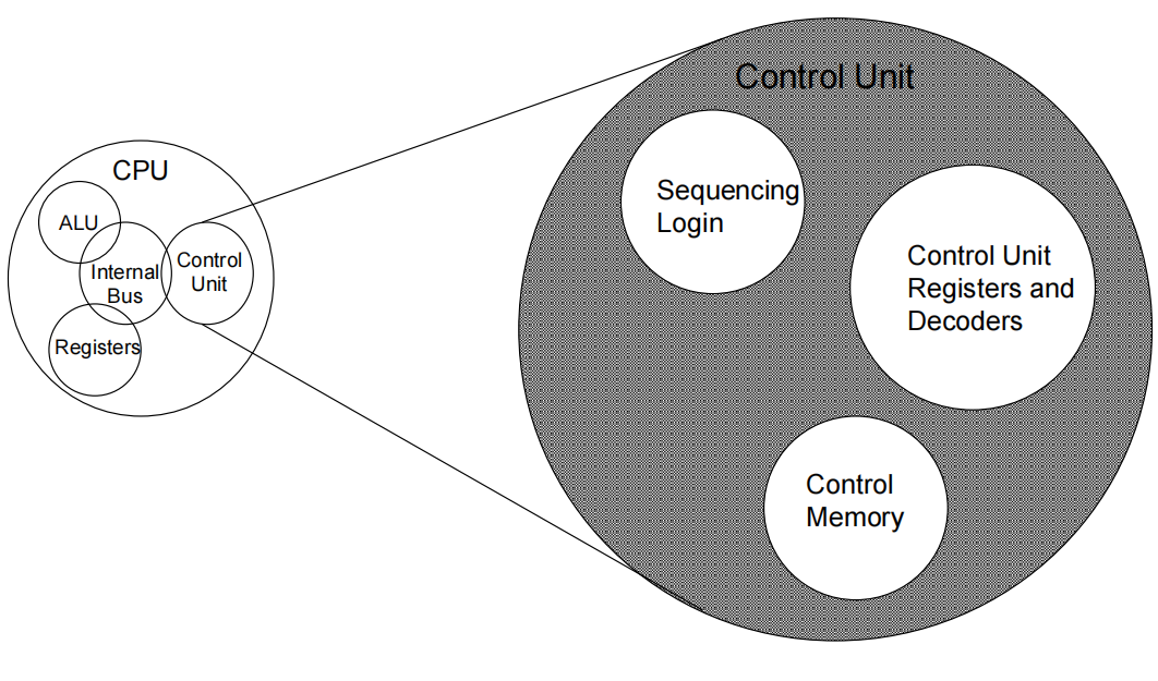 /img/Computer Organization and Architecture/chapter1-6.png