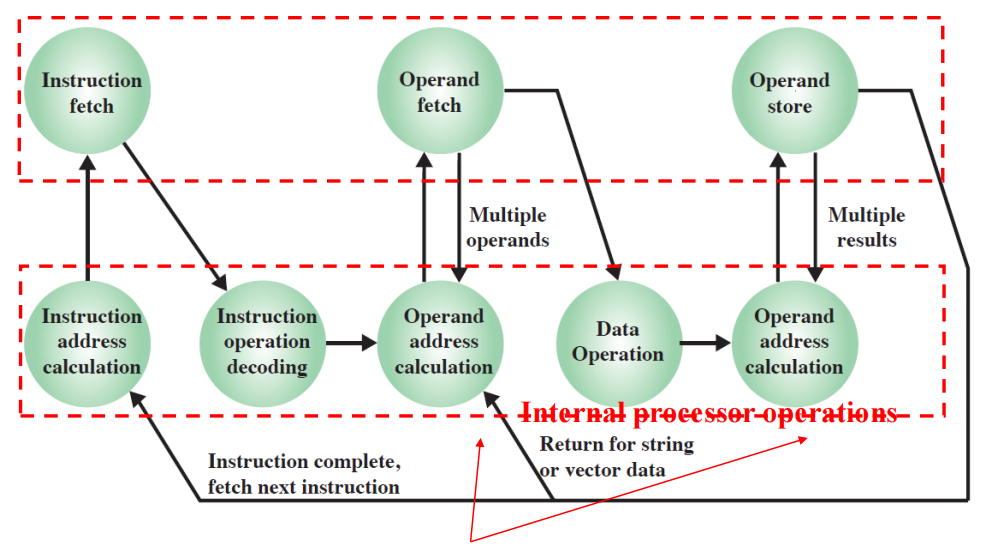 /img/Computer Organization and Architecture/chapter10-1.png