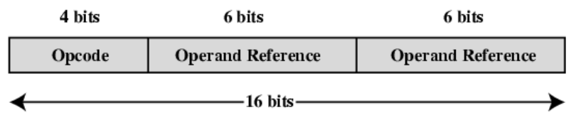 /img/Computer Organization and Architecture/chapter10-2.png