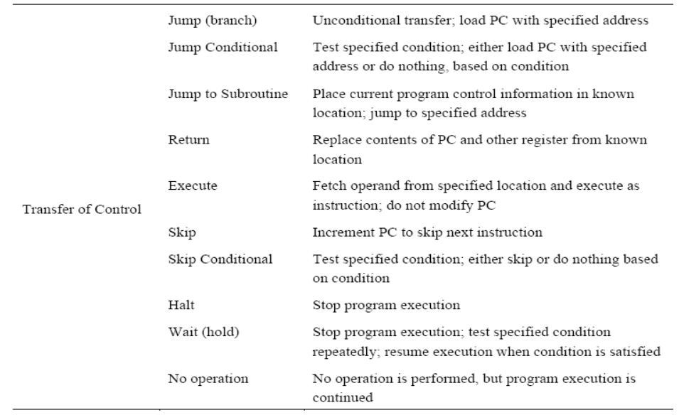 /img/Computer Organization and Architecture/chapter10-4.png