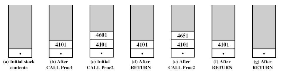 /img/Computer Organization and Architecture/chapter10-5.png