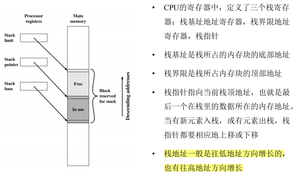 /img/Computer Organization and Architecture/chapter10-8.png