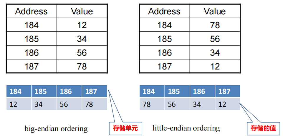 /img/Computer Organization and Architecture/chapter10-9.png