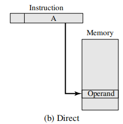 /img/Computer Organization and Architecture/chapter11-1.png