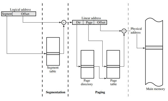 /img/Computer Organization and Architecture/chapter11-11.png