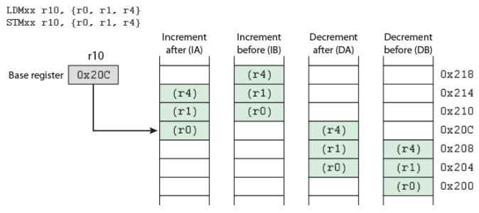 /img/Computer Organization and Architecture/chapter11-12.png