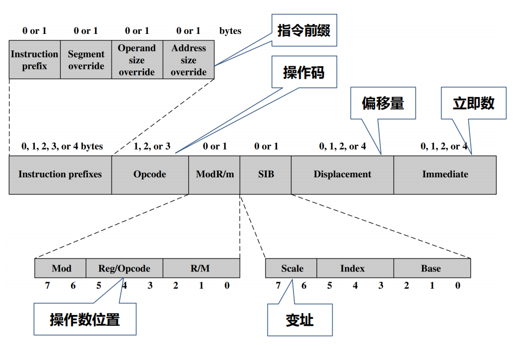 /img/Computer Organization and Architecture/chapter11-13.png