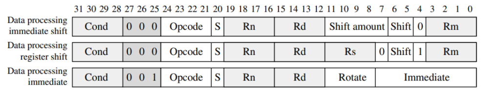 /img/Computer Organization and Architecture/chapter11-14.png