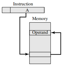 /img/Computer Organization and Architecture/chapter11-2.png