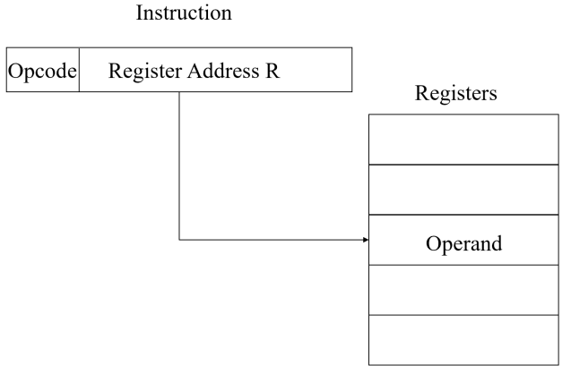 /img/Computer Organization and Architecture/chapter11-3.png