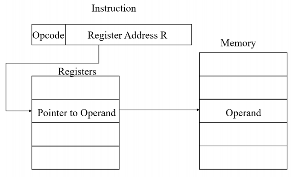 /img/Computer Organization and Architecture/chapter11-4.png