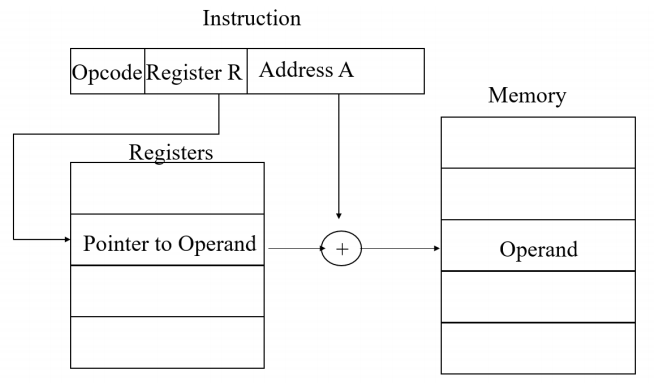 /img/Computer Organization and Architecture/chapter11-5.png