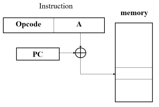 /img/Computer Organization and Architecture/chapter11-6.png