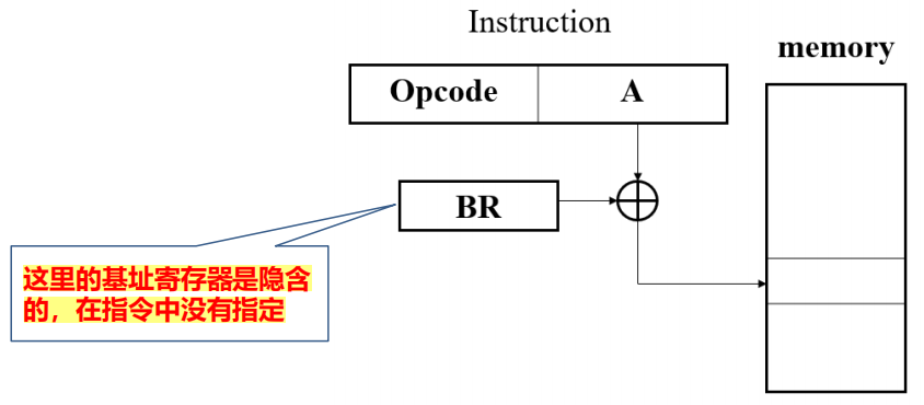 /img/Computer Organization and Architecture/chapter11-7.png