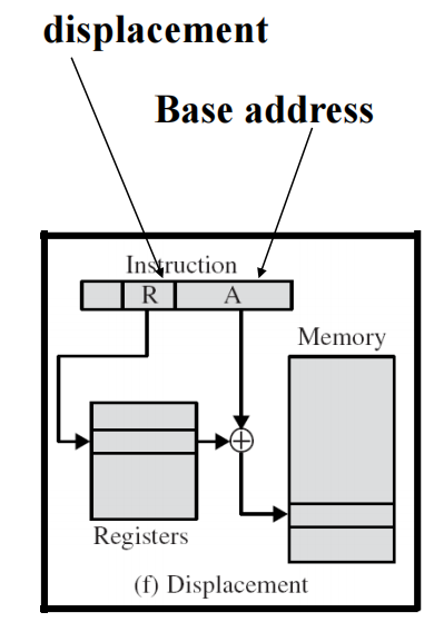 /img/Computer Organization and Architecture/chapter11-8.png