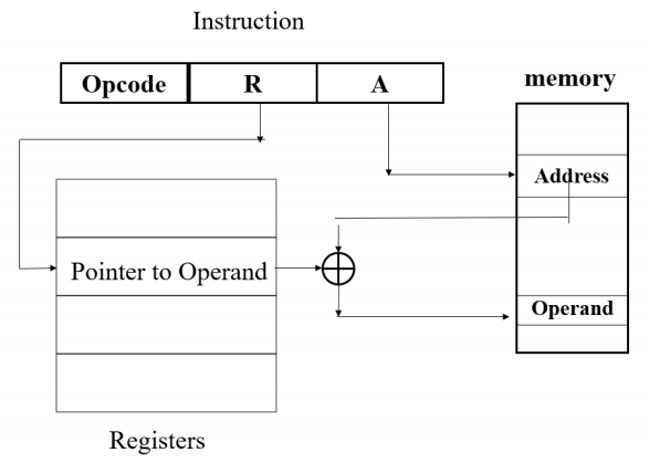 /img/Computer Organization and Architecture/chapter11-9.png