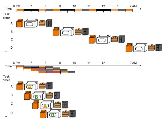 /img/Computer Organization and Architecture/chapter12-10.png