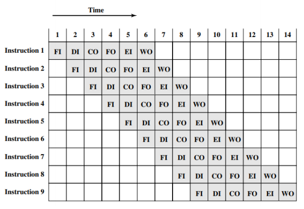 /img/Computer Organization and Architecture/chapter12-11.png