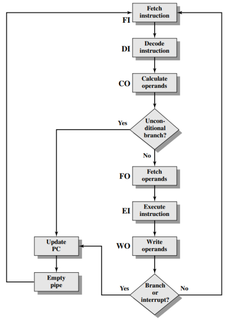 /img/Computer Organization and Architecture/chapter12-13.png