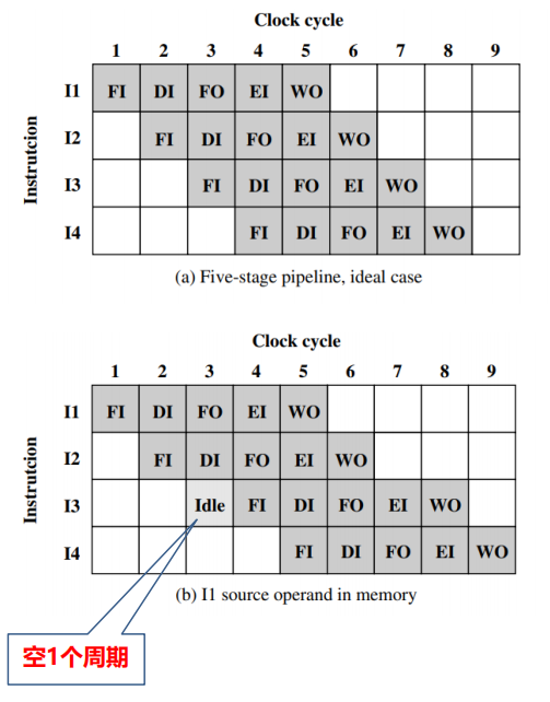 /img/Computer Organization and Architecture/chapter12-14.png