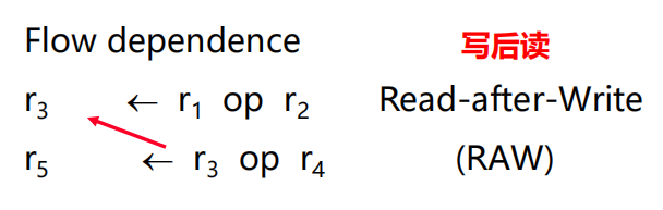 /img/Computer Organization and Architecture/chapter12-15.png