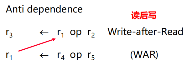 /img/Computer Organization and Architecture/chapter12-16.png