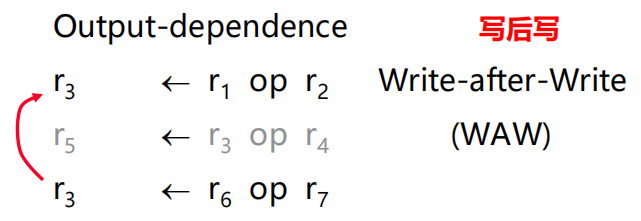 /img/Computer Organization and Architecture/chapter12-17.png