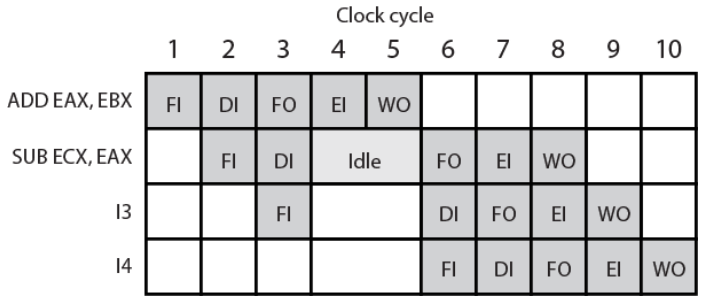 /img/Computer Organization and Architecture/chapter12-18.png