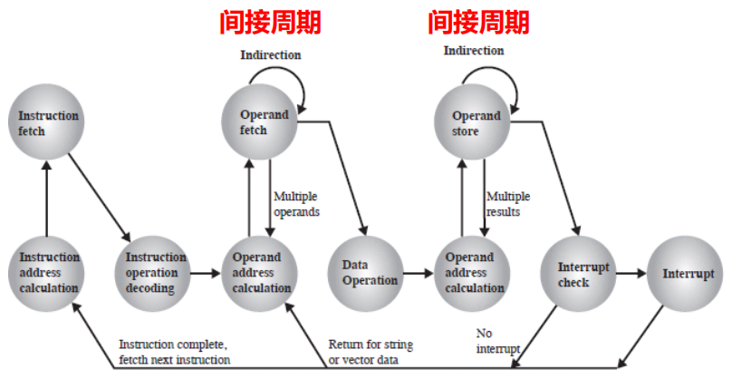 /img/Computer Organization and Architecture/chapter12-4.png