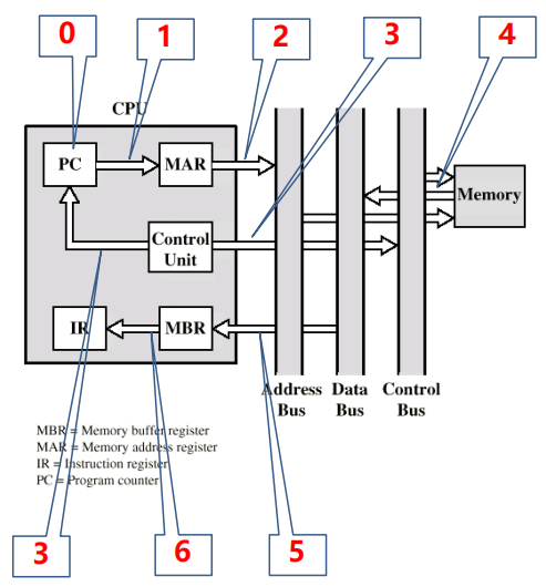 /img/Computer Organization and Architecture/chapter12-5.png