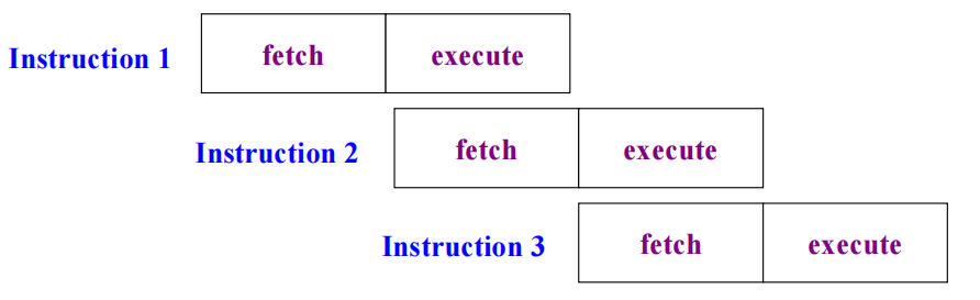 /img/Computer Organization and Architecture/chapter12-7.png