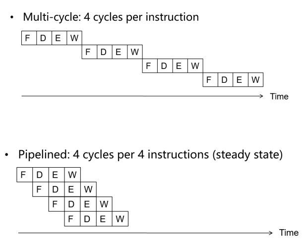 /img/Computer Organization and Architecture/chapter12-8.png