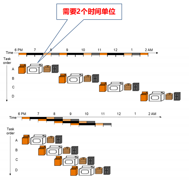 /img/Computer Organization and Architecture/chapter12-9.png