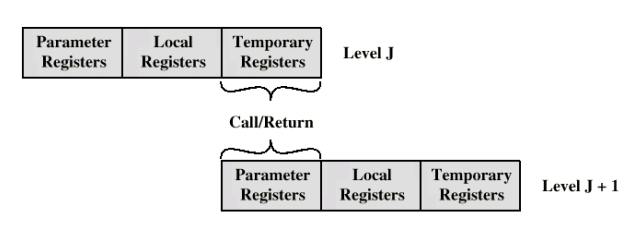 /img/Computer Organization and Architecture/chapter13-1.png