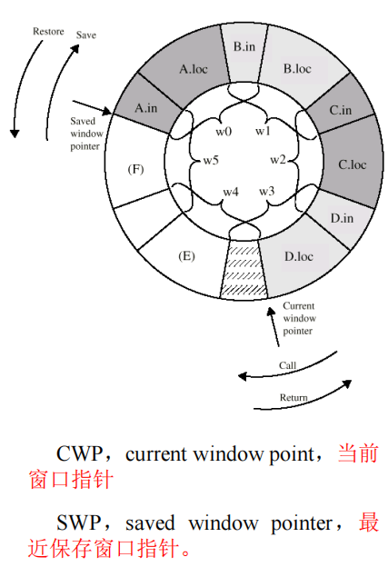 /img/Computer Organization and Architecture/chapter13-2.png