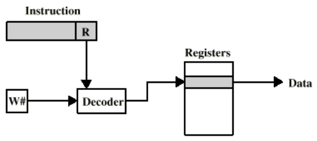 /img/Computer Organization and Architecture/chapter13-3.png