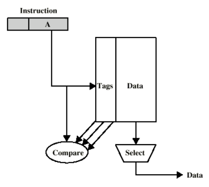 /img/Computer Organization and Architecture/chapter13-4.png