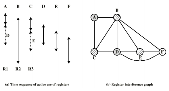/img/Computer Organization and Architecture/chapter13-5.png