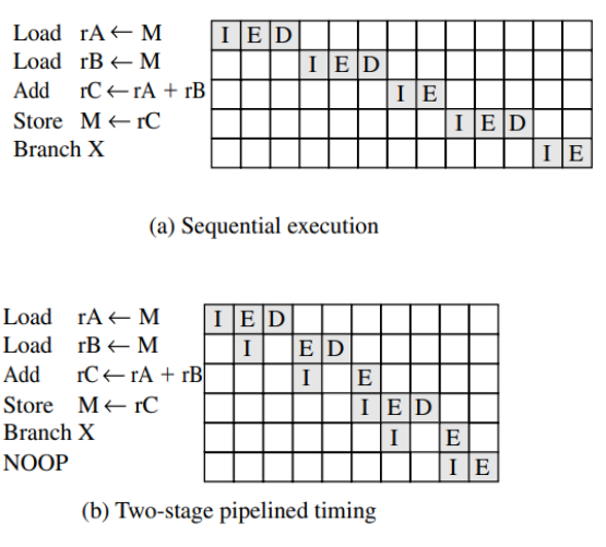 /img/Computer Organization and Architecture/chapter13-6.png