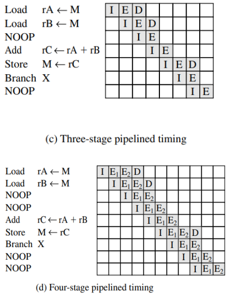 /img/Computer Organization and Architecture/chapter13-7.png