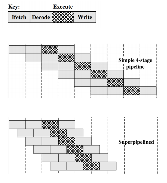 /img/Computer Organization and Architecture/chapter14-2.png