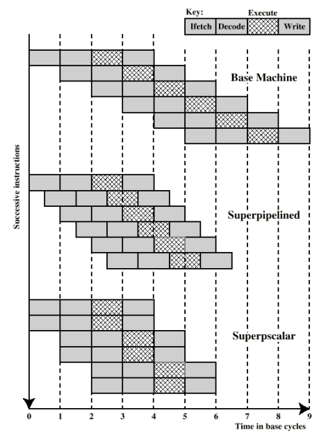 /img/Computer Organization and Architecture/chapter14-3.png