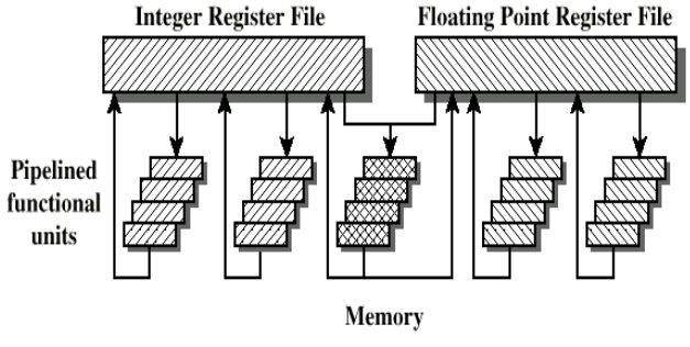 /img/Computer Organization and Architecture/chapter14-4.png