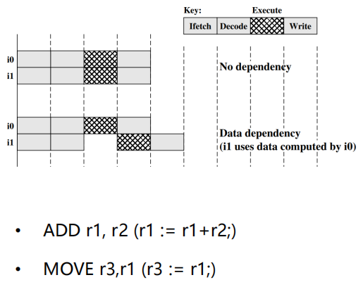 /img/Computer Organization and Architecture/chapter14-5.png