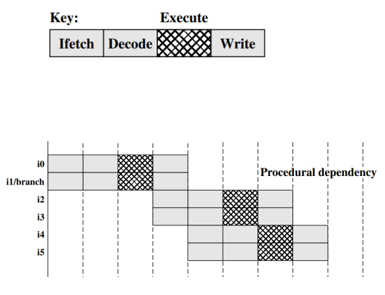 /img/Computer Organization and Architecture/chapter14-6.png