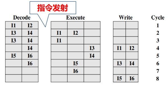 /img/Computer Organization and Architecture/chapter14-7.png