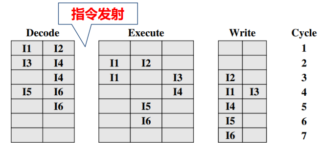 /img/Computer Organization and Architecture/chapter14-8.png