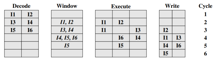 /img/Computer Organization and Architecture/chapter14-9.png